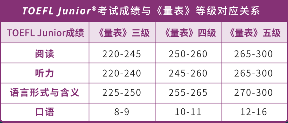 为什么推荐学英语的孩子都要考TOEFL Junior（小托福），因为太有用了！