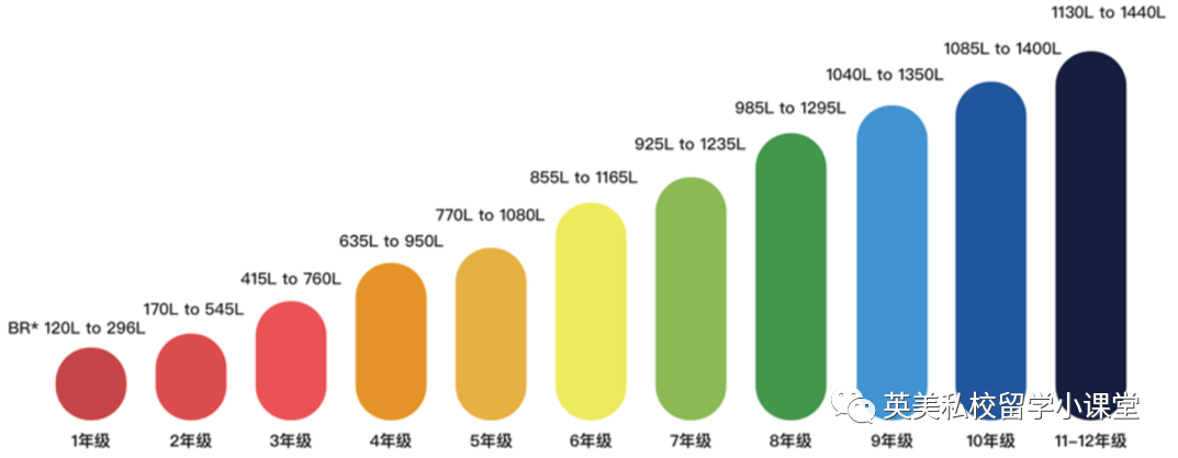 为什么推荐学英语的孩子都要考TOEFL Junior（小托福），因为太有用了！