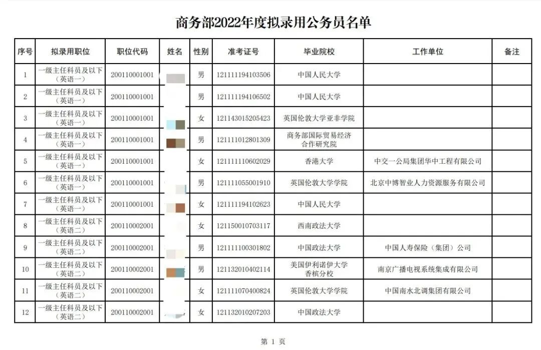 一年制“水硕”回国能不能考公？不仅能，而且很吃香！