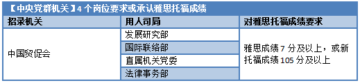 一年制“水硕”回国能不能考公？不仅能，而且很吃香！