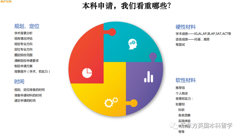 当我们谈英本规划时，到底在规划什么？