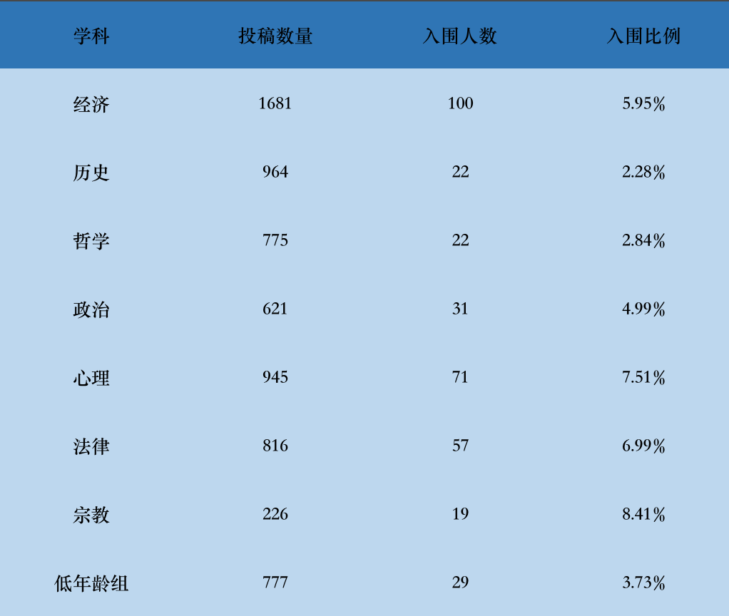 John Locke报名倒计时7天！内附2023年题目拆解思路！