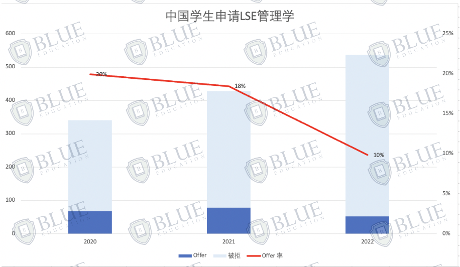 管理学本科有多香？快来收藏这份独家专业分析，录取数据和全面解读！