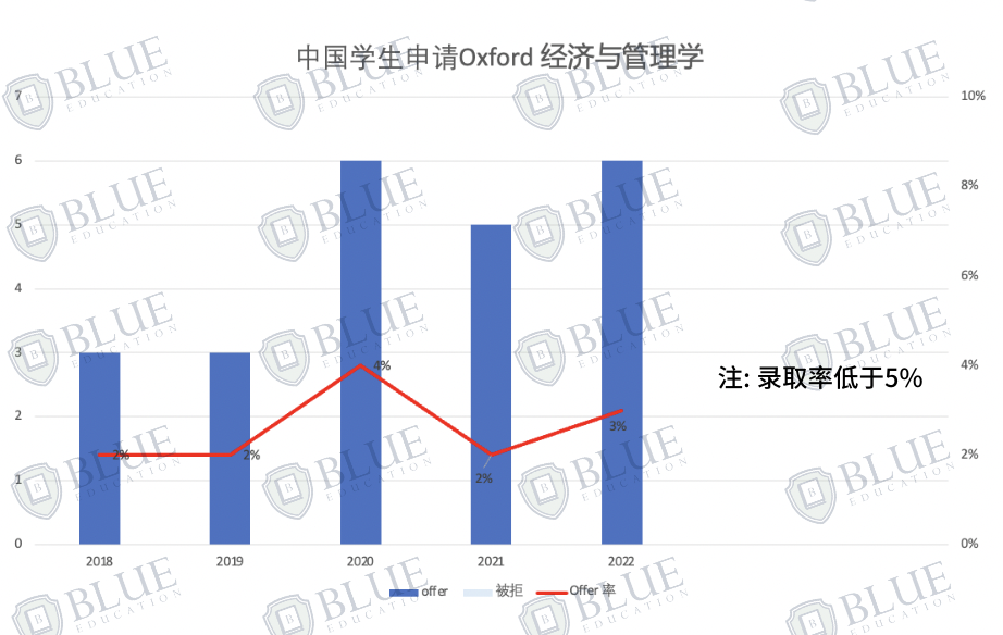 管理学本科有多香？快来收藏这份独家专业分析，录取数据和全面解读！