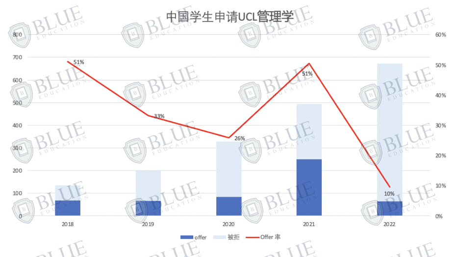 管理学本科有多香？快来收藏这份独家专业分析，录取数据和全面解读！