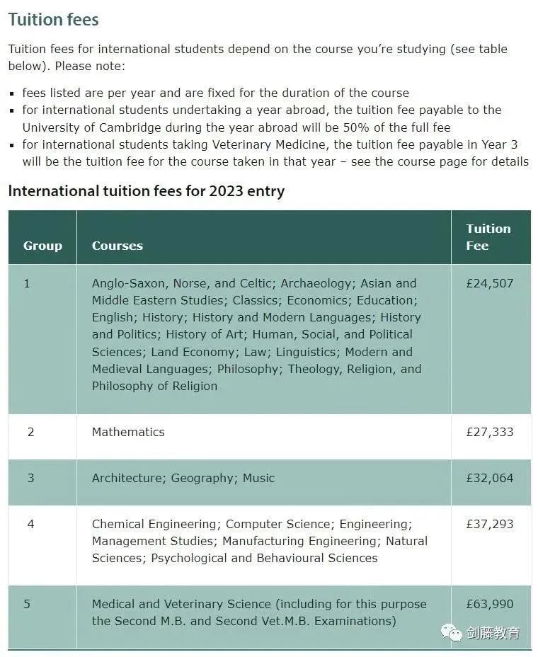 2023年学费最高涨幅达1.3万英镑？就读牛津剑桥本科一年需要花费多少钱？