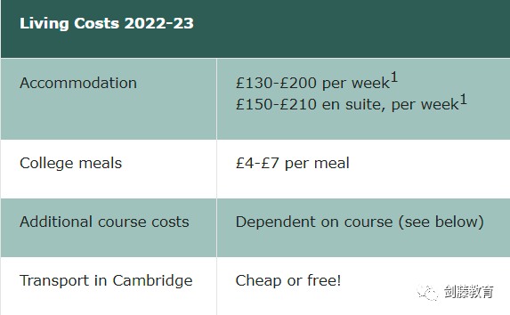 2023年学费最高涨幅达1.3万英镑？就读牛津剑桥本科一年需要花费多少钱？