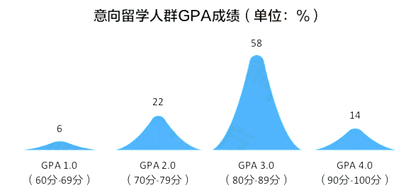 揭秘！70%家庭认为留学能回本！2023「中国留学白皮书」出炉，最新趋势是...