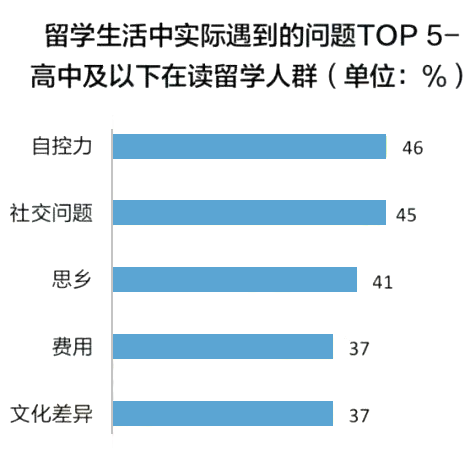 揭秘！70%家庭认为留学能回本！2023「中国留学白皮书」出炉，最新趋势是...