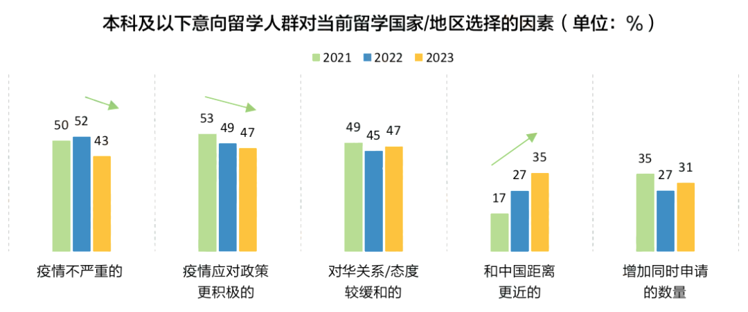 揭秘！70%家庭认为留学能回本！2023「中国留学白皮书」出炉，最新趋势是...