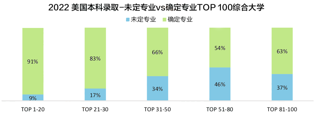 揭秘！70%家庭认为留学能回本！2023「中国留学白皮书」出炉，最新趋势是...