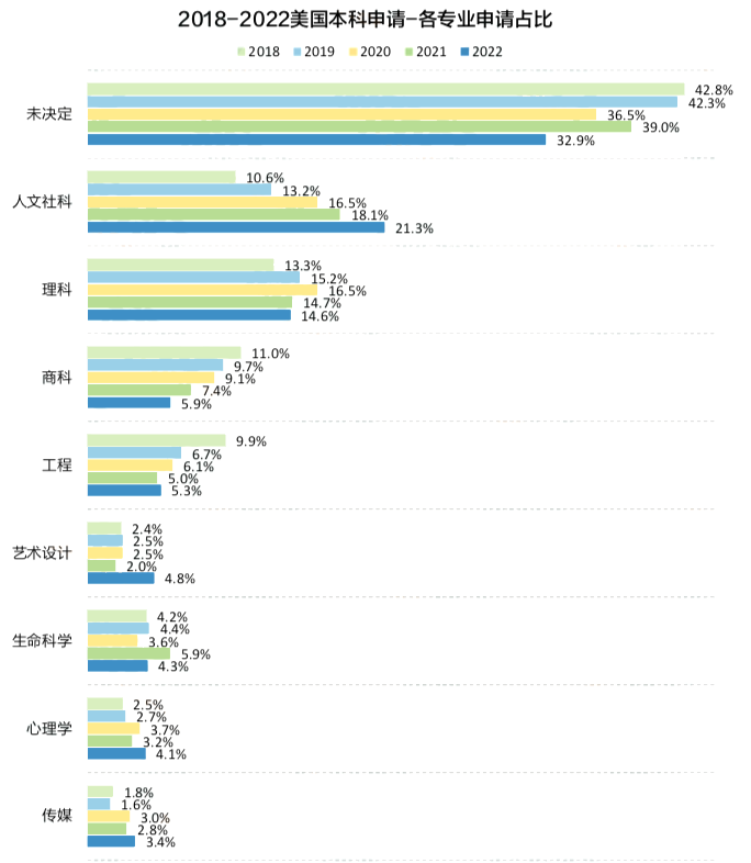 揭秘！70%家庭认为留学能回本！2023「中国留学白皮书」出炉，最新趋势是...