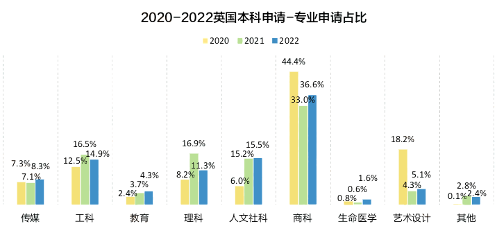 揭秘！70%家庭认为留学能回本！2023「中国留学白皮书」出炉，最新趋势是...