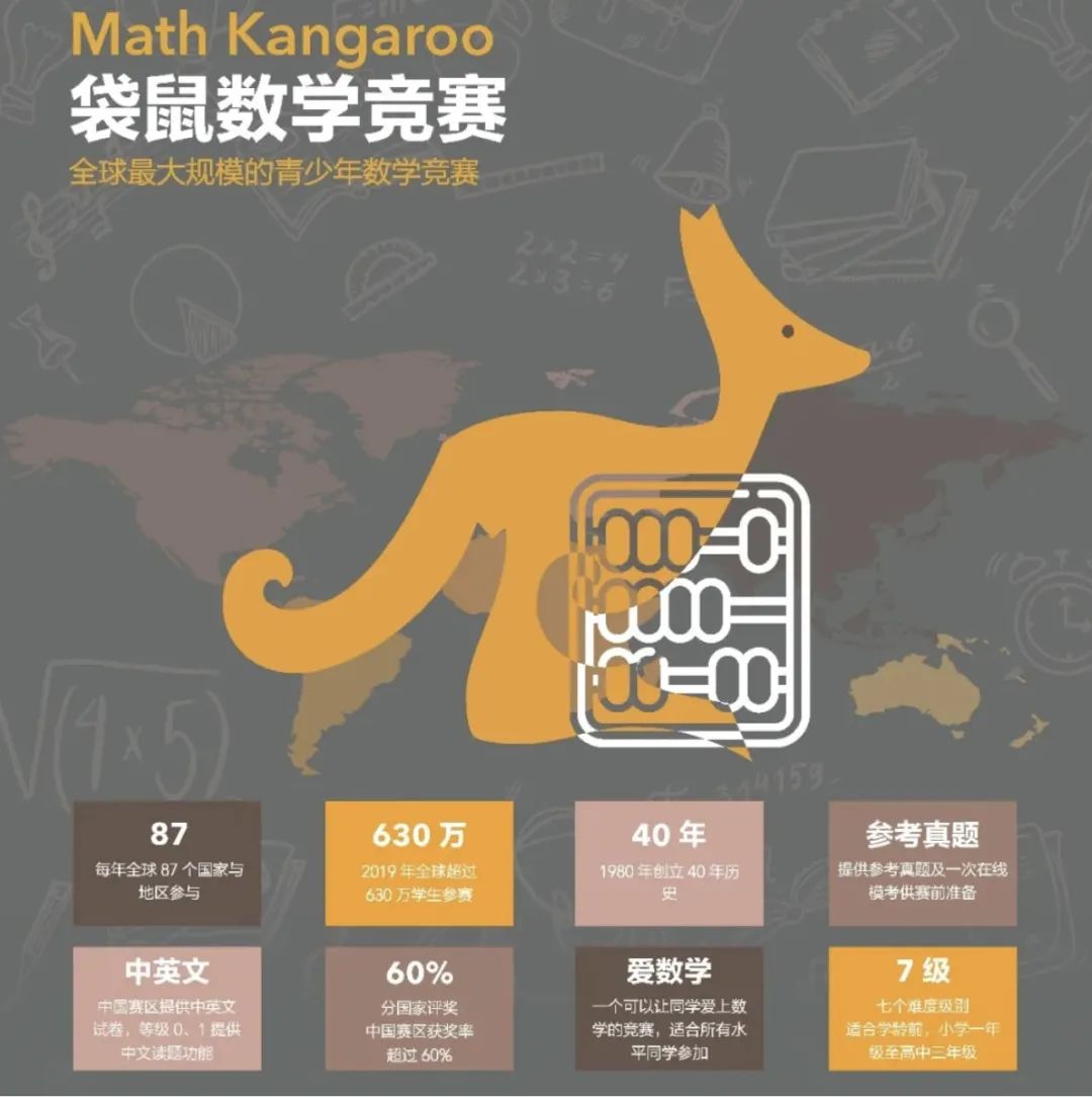 4-5年级学生进！带你趣味解读「袋鼠数学竞赛」真题