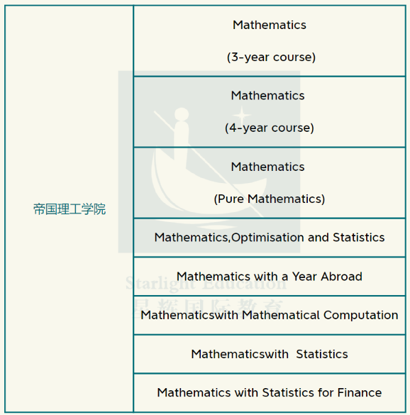 笔试备考 | 2023年牛津MAT数学考试