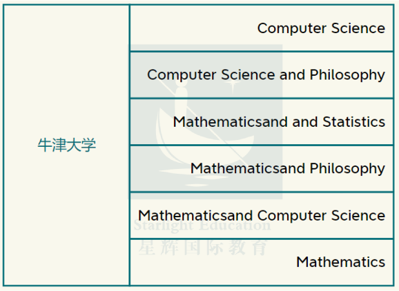 笔试备考 | 2023年牛津MAT数学考试