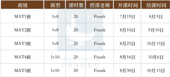 笔试备考 | 2023年牛津MAT数学考试