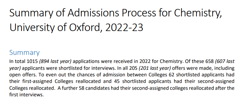 牛津大学2022-23年度各科入学笔试与录取情况分析！助力24Fall申请！