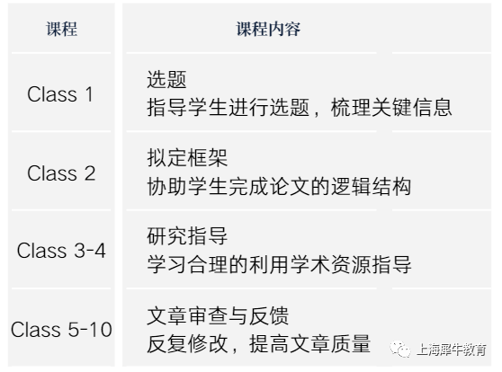 John Locke写作竞赛5月31日截止报名！选对写作方向成功一大步，专属一对一培训计划.