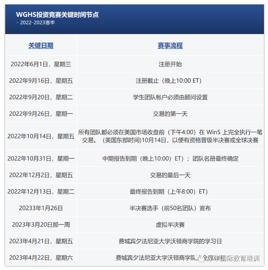 沃顿商赛报名 | 沃顿商赛新赛季比赛规则，沃顿商赛培训课程组队中