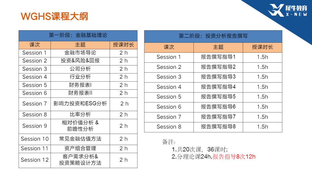 沃顿商赛报名 | 沃顿商赛新赛季比赛规则，沃顿商赛培训课程组队中