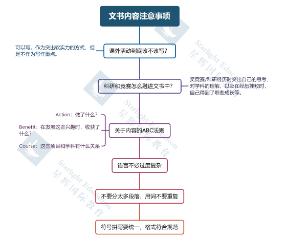 文书 | 如何写出能够打动剑桥招生官的社科类文书？