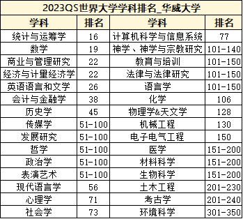 英国留学 | 华威大学算不算世界名校？除了商科综合实力如何？