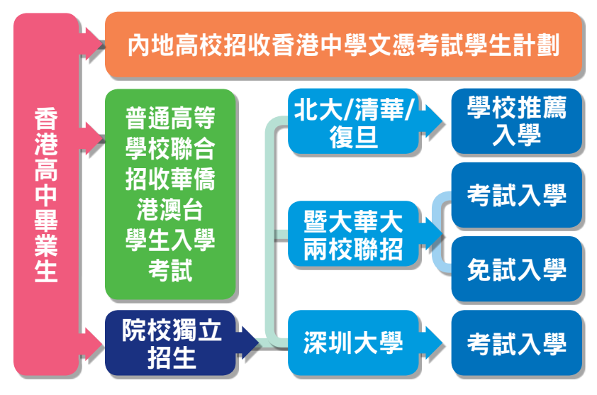 香港身份对孩子教育有优势吗？内地家长看完还淡定吗？