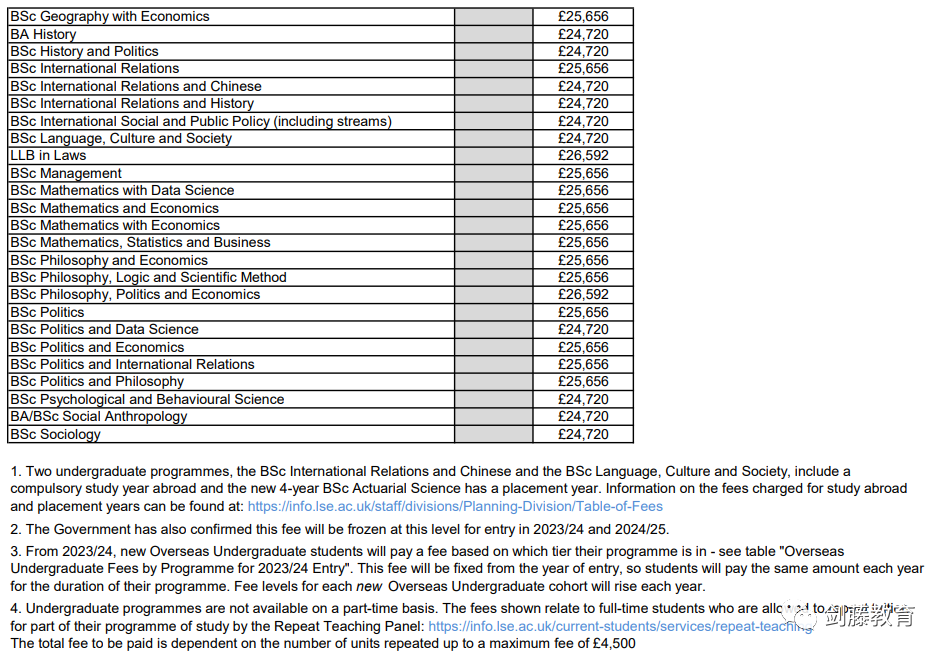 2023年LSE学费水涨船高，就读伦敦政经本科一年需要花费多少钱？