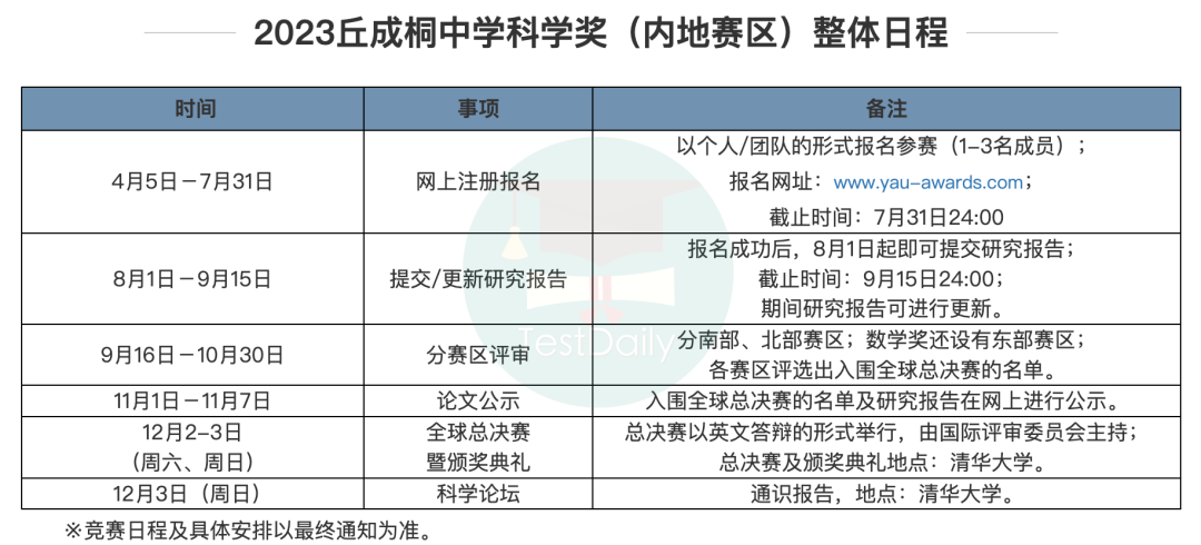 丘成桐中学科学奖缘何斩获国内外名校招生官的心？一文带你火速入坑