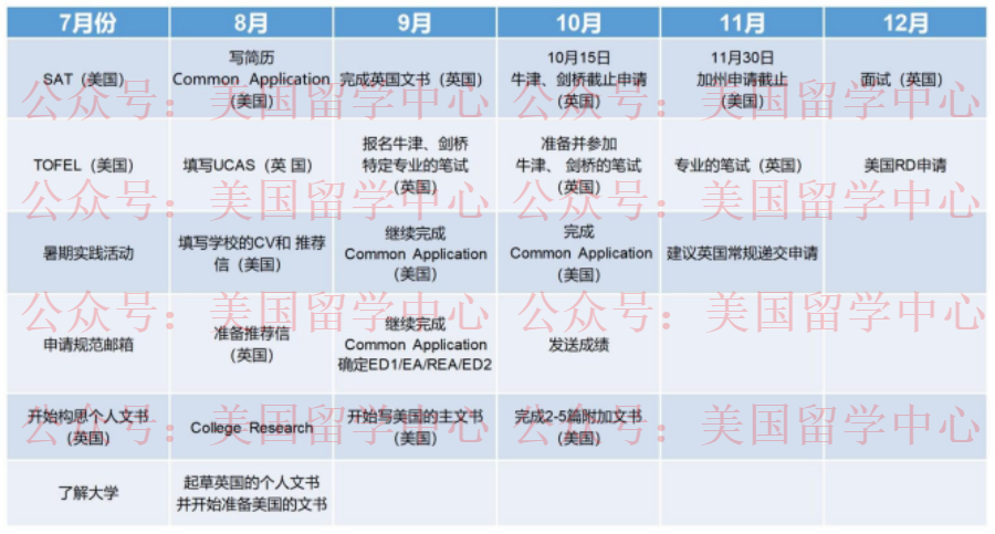 Alevel英美双申成功！我的申请时间线、选课规划和建议…