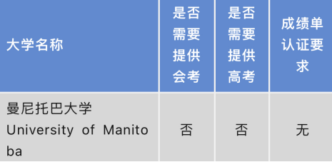 想用高考成绩申请加拿大大学，要达到怎样的要求？