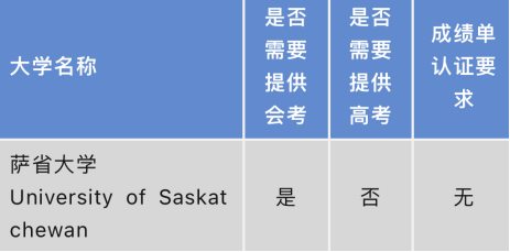 想用高考成绩申请加拿大大学，要达到怎样的要求？