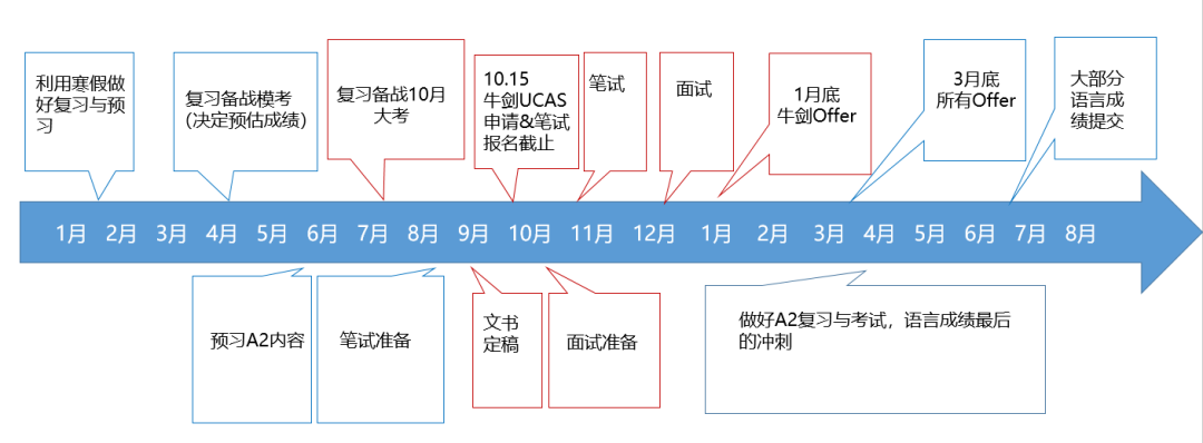 国际高中入学指南！如何赢在起跑线，顺利迎接新高一？