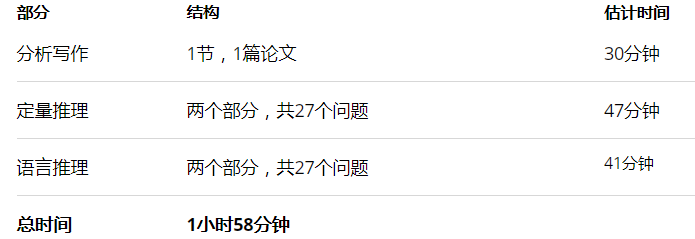 GRE改革正式官宣了，9月22日开始！