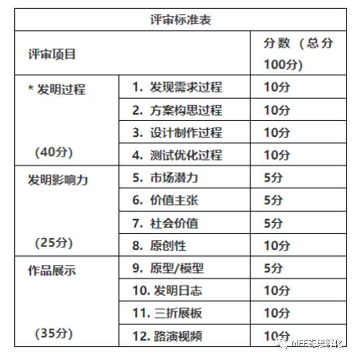 2023 ICC中国区竞赛主题解读，查收你的备赛攻略！