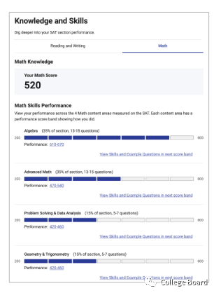 官方最新｜如何解读SAT机考成绩报告
