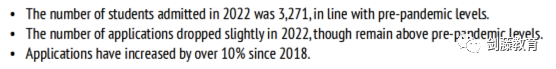 新鲜出炉！牛津大学今日发布2022本科录取数据官方分析报告，信息量巨大！