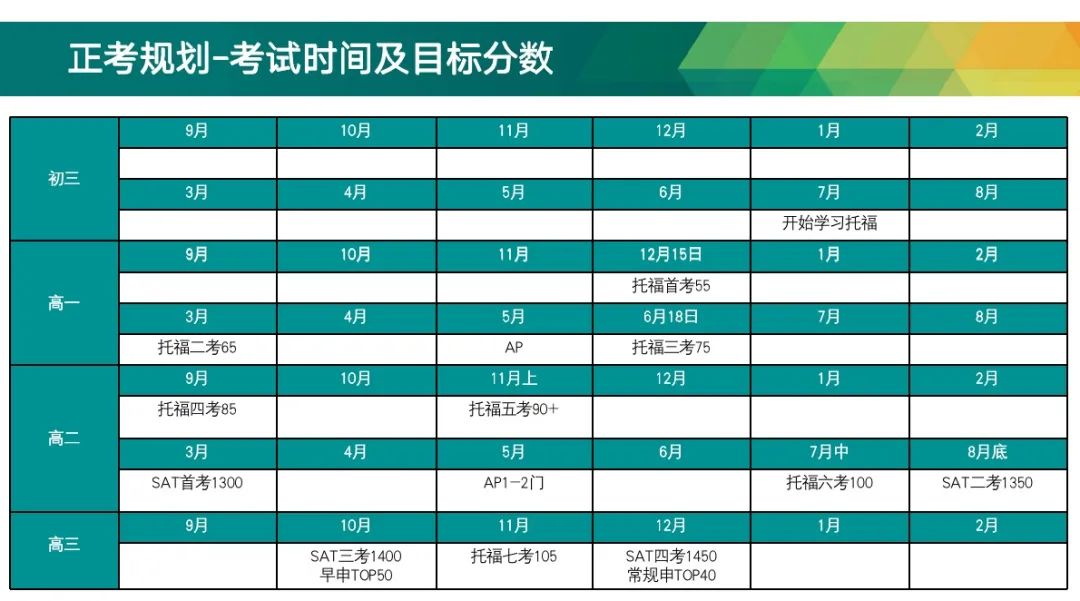 暑期选课指南 | 我在一对一学标化