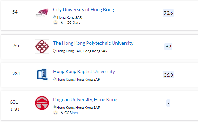 IB要求最低35分+？2024申请中国香港的大学，需注意哪些关键信息？