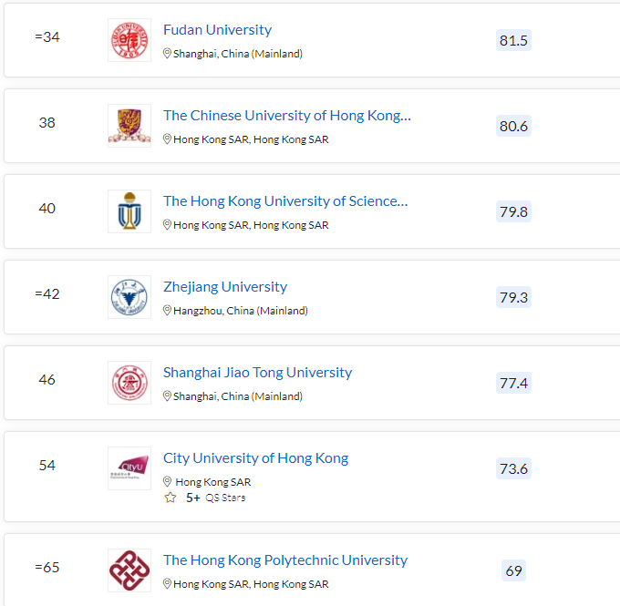 IB要求最低35分+？2024申请中国香港的大学，需注意哪些关键信息？