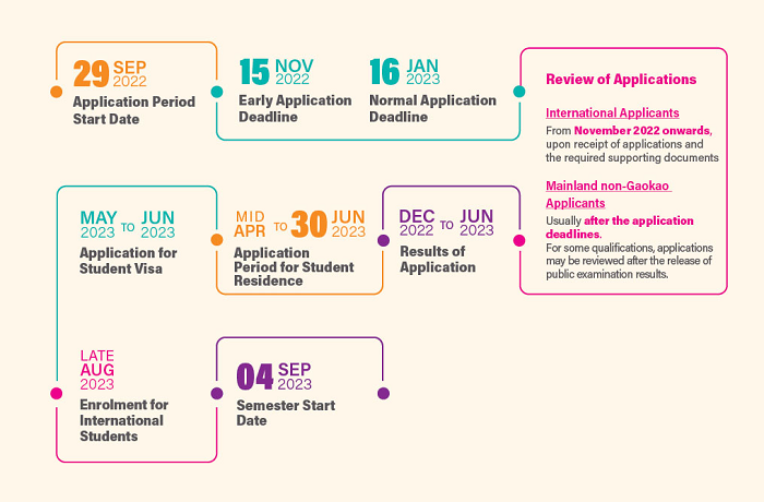 IB要求最低35分+？2024申请中国香港的大学，需注意哪些关键信息？