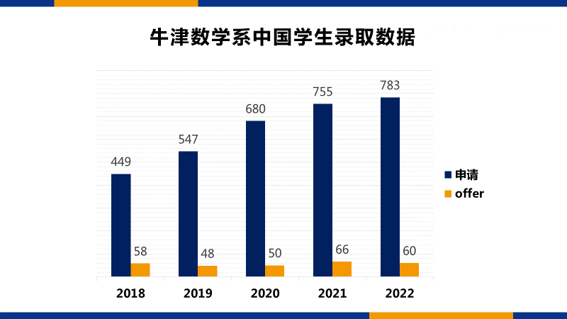 数学申请小百科：牛津剑桥数学专业大揭秘！