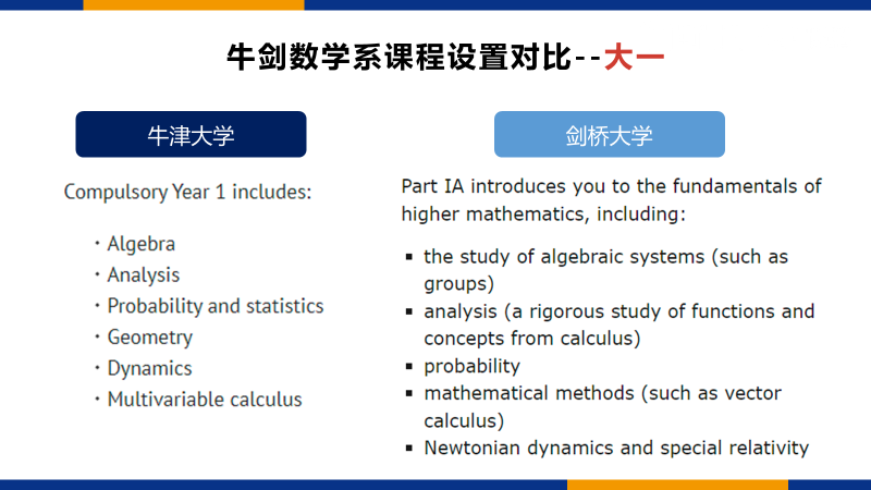 数学申请小百科：牛津剑桥数学专业大揭秘！