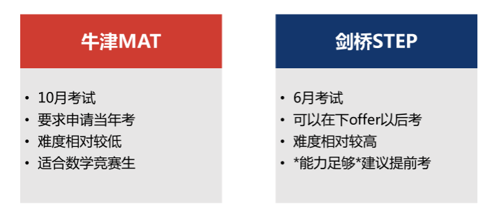 数学申请小百科：牛津剑桥数学专业大揭秘！