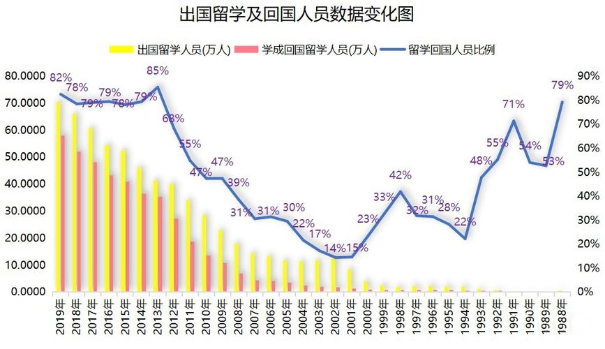 你都没去美国留过学，怎么能当中介？？