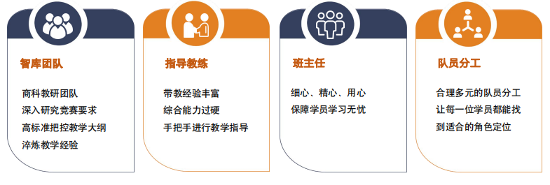 重磅！2023年沃顿商赛组队新规则，沃顿商赛冲奖培训辅导课程报名中