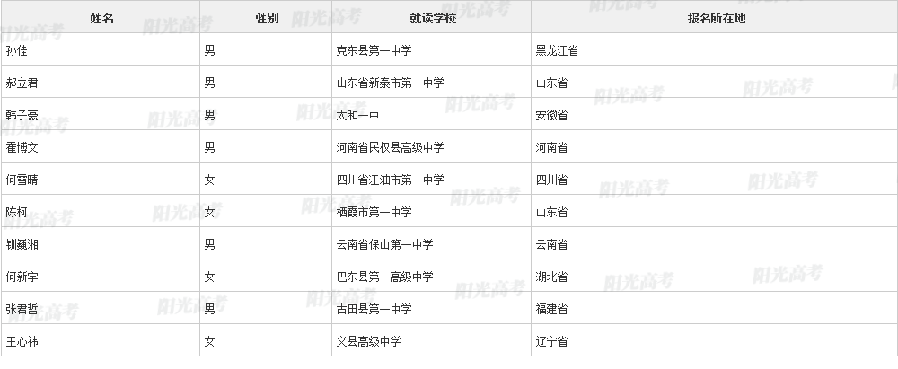 北大668人，清华997人！2023年高校专项初审通过名单公布