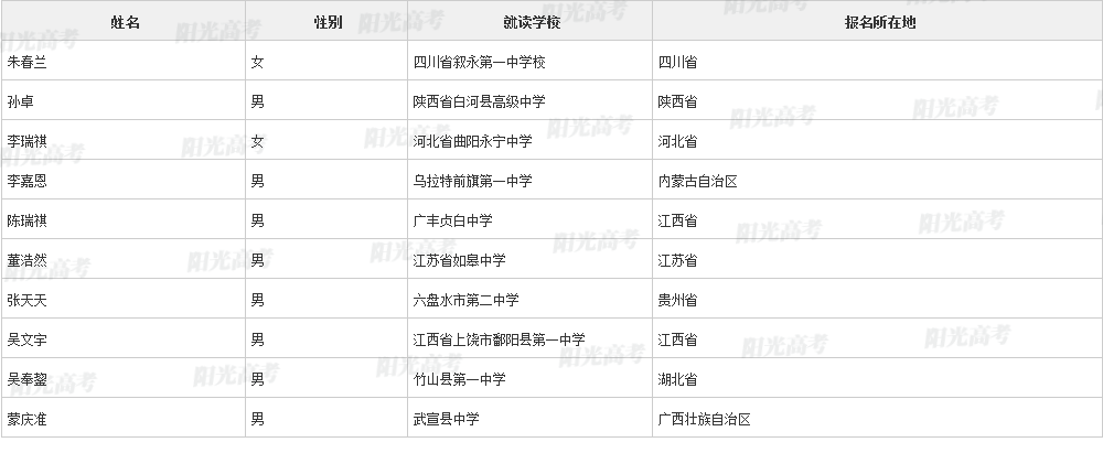 北大668人，清华997人！2023年高校专项初审通过名单公布