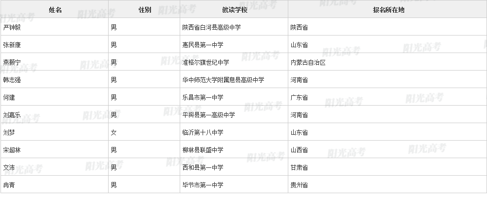 北大668人，清华997人！2023年高校专项初审通过名单公布